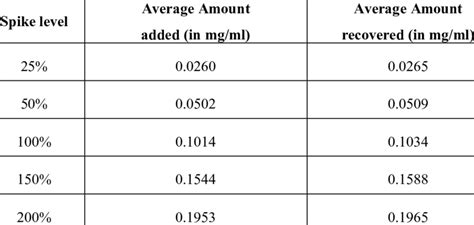 Image result for Method Linearity Explication