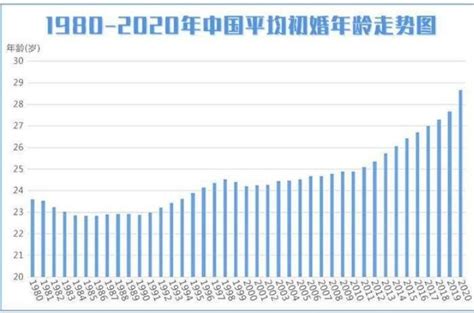 中国近十年初婚人数与出生人口的对比 - 知乎