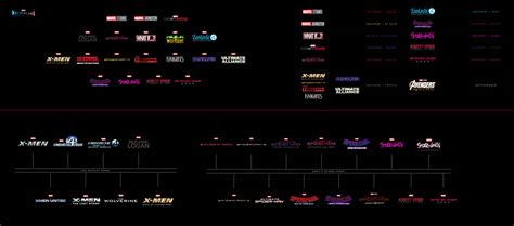 MCU Multiverse Explained 的图像结果