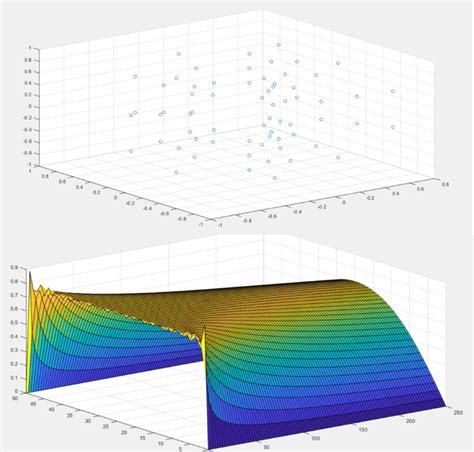 Image result for Computer Graphics Journal
