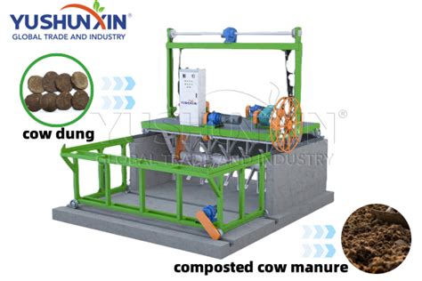 Image result for Large-Scale Compost Production