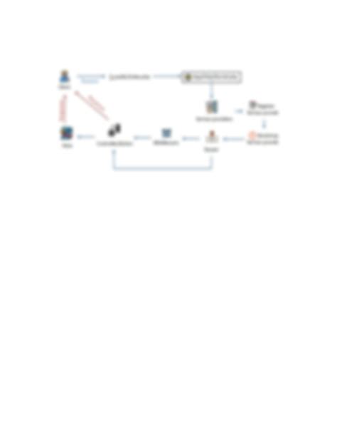 Image result for Life Cycle Request CodeIgniter 3