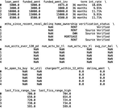 Image result for Dimension Reduction in Python
