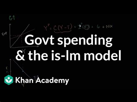 Government spending and the IS-LM model - Economics Video Lecture