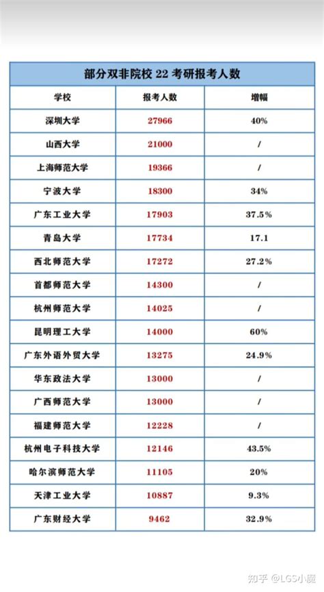 58所双非院校A类学科汇总 - 知乎