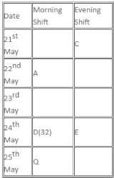 Games and Tournaments Questions for CAT with Answers PDF
