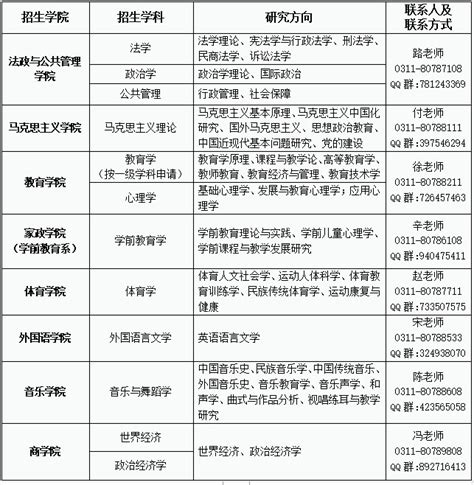 河北师范大学2022年同等学力人员申请硕士学位招生简章