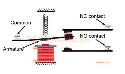Complete Relay Guide | Power4all - Master Electronics Fundamentals