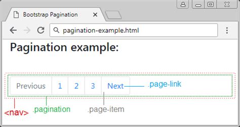 Image result for CodeIgniter Pagination Bootstrap