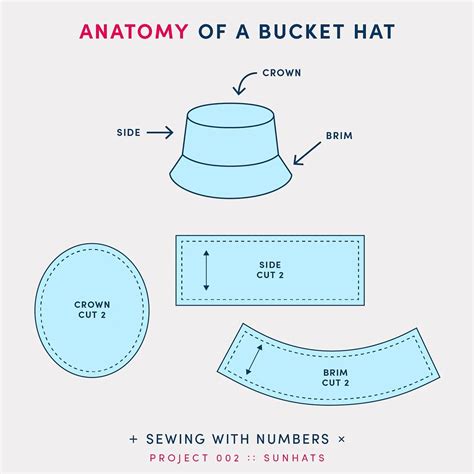 Image result for Bucket Hat Tutorial