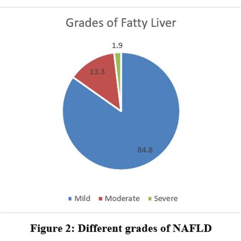 A Cross Sectional Study of Lipid Profile in Ultrasonography-Diagnosed ...