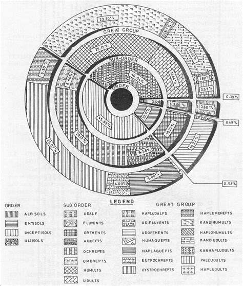 Basic Information : Soil and Water Conservation Department, Government ...