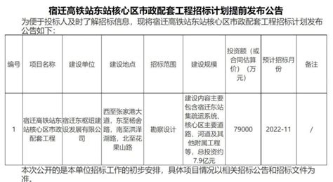 宿迁文旅集团：2022年景区运营收入0.38亿，对应毛利率为-32.92%_腾讯新闻
