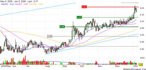 Jordan Telecommunications : Trading (JTEL) 2024 05 12 - MarketScreener