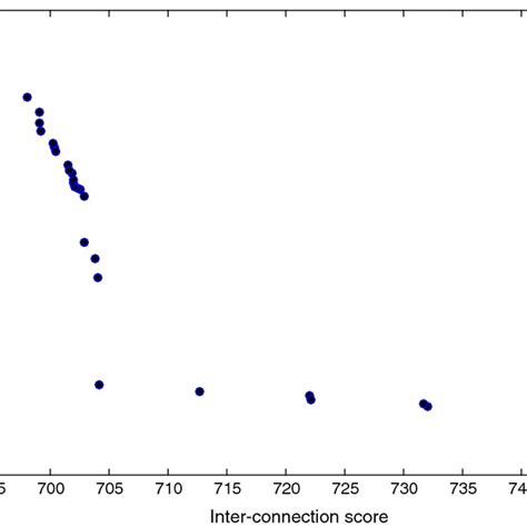 Image result for Viterbi Algorithm Example