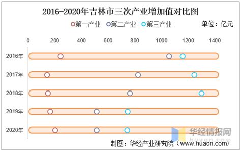 吉林省关于2016年在岗职工平均工资有关问题的通知