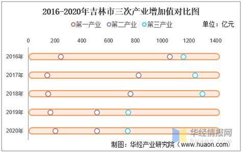 吉林省人社厅发布公告！事关这些人工资