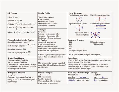 Image result for Common Geometry Formulas