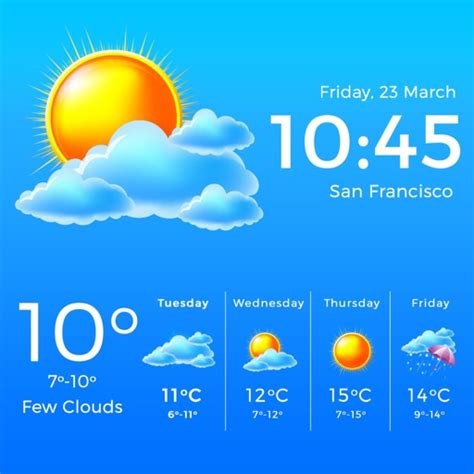 Current Local Weather 的图像结果