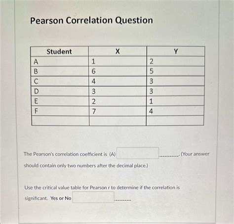 Image result for Questions Examples for Correlation