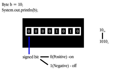 Data in Computing 的图像结果