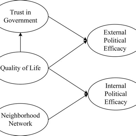 Moderator Variables That Could Change the Relationship Examples 的图像结果