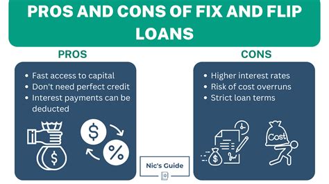 Fix and Flip Loan: 7 Steps To Kick-Start Funding - nicsguide.com