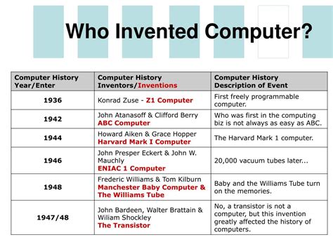 PPT - History of Computing PowerPoint Presentation, free download - ID ...