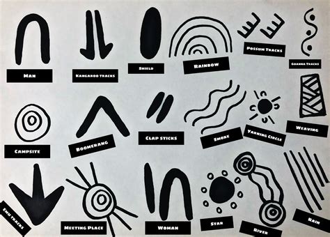 Symbols In Aboriginal Art - Design Talk