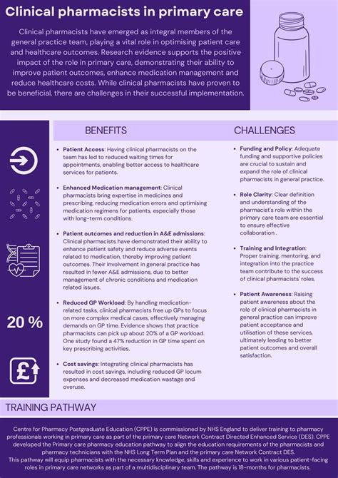 Clinical Pharmacist - Training Hub