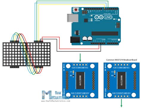 Arduino MAX7219 SPI 的图像结果