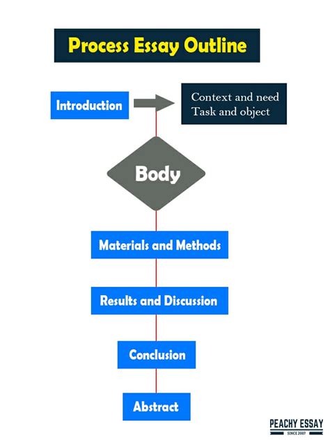 Image result for How to Write a Natural Science Research Paper