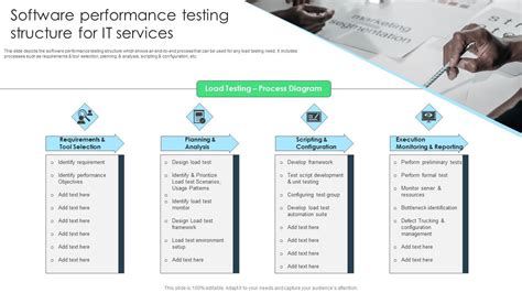 Image result for Web Testing Structure