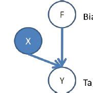 Graphical Model 的图像结果