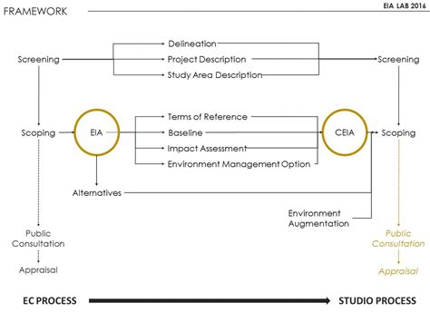 CEIA - SANAND GIDC - EIA LAB 2016 | CEPT - Portfolio