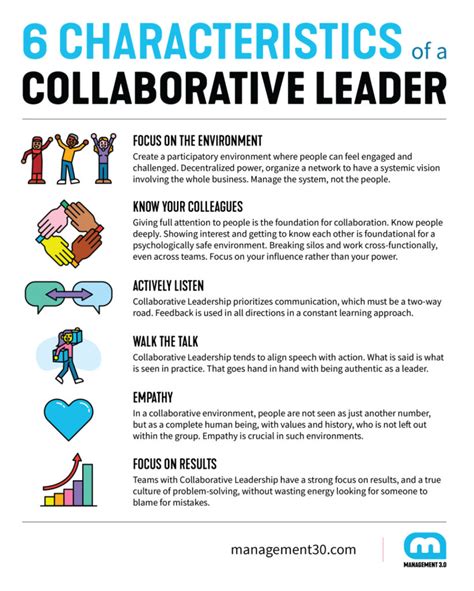 Collaborative Leadership Character Examples 的图像结果