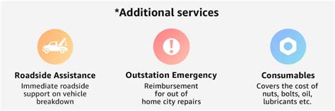 Image result for Amazon Insurance Easy