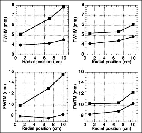Image result for Spatial Resolution Pet