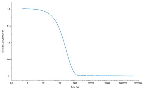 Image result for Dynamic Light Scattering Correlation Function