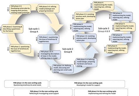 Par Color Development Principle 的图像结果