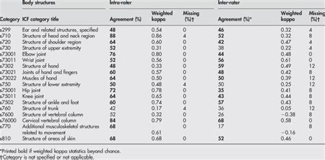 Image result for ICF Body Structures