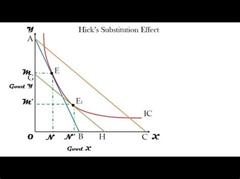 Veblen Good Definition - India Dictionary