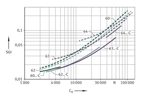 Deep groove ball bearings | Schaeffler medias