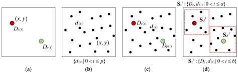 Intelligent Emergency Logistics Route Model Based on Cellular Space ...