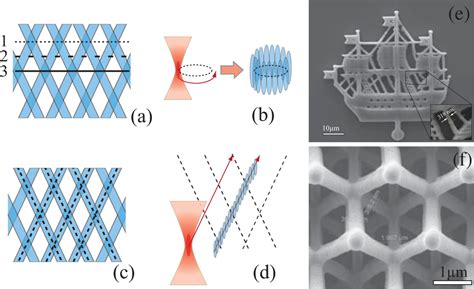 Band Structure of Photonic Crystals Fabricated by Two-Photon Polymerization