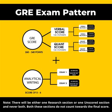 GRE Math Problems 的图像结果