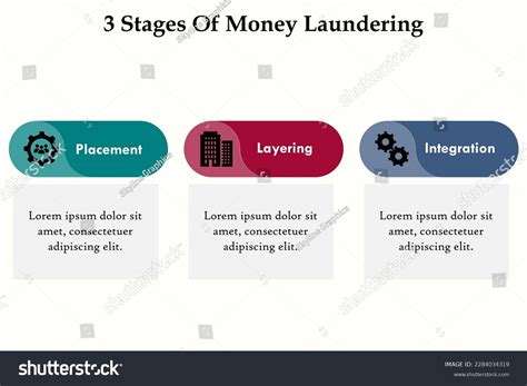 61 Stages Money Laundering Images, Stock Photos & Vectors | Shutterstock
