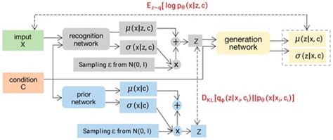 Classification of Anomaly Patterns in Integrated Energy Systems Based ...