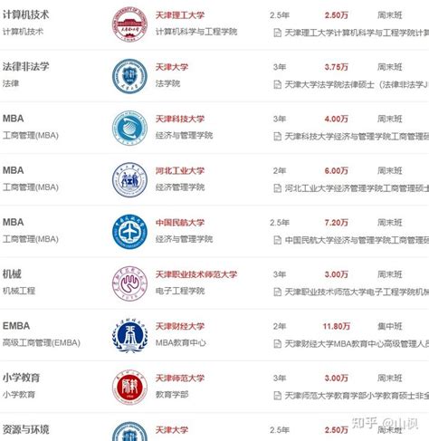 2022年天津非全日制研究生学制学费一览表 - 知乎