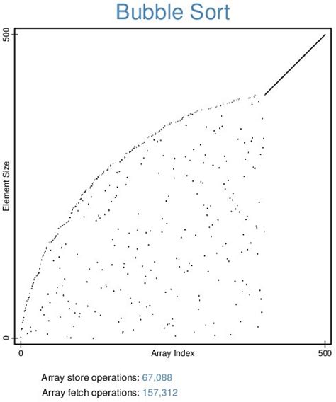 Image result for Samplesort Sortieralgorithmen Vergleich